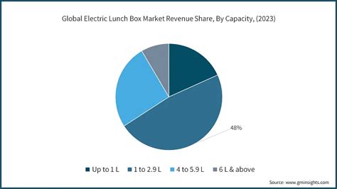 electrical boxes revenue|Global Electrical and Communications Boxes Market Insights, .